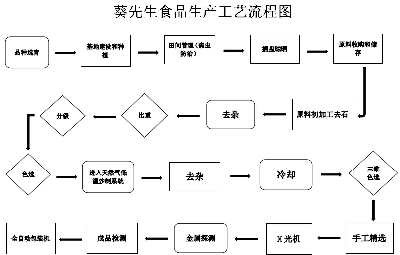 News 2-1